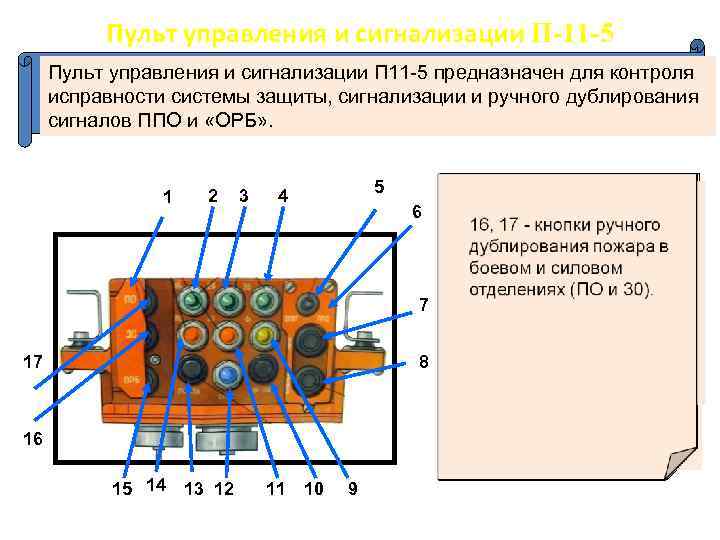 Пульт управления и сигнализации П-11 -5 Пульт управления и сигнализации П 11 -5 предназначен