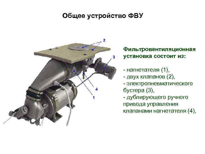 Установка состоит из. ФВУ БТР 80. Фильтр ФВУ В БТР 80. Из чего состоит фильтровентиляционная установка. Нагнетатель ФВУ.