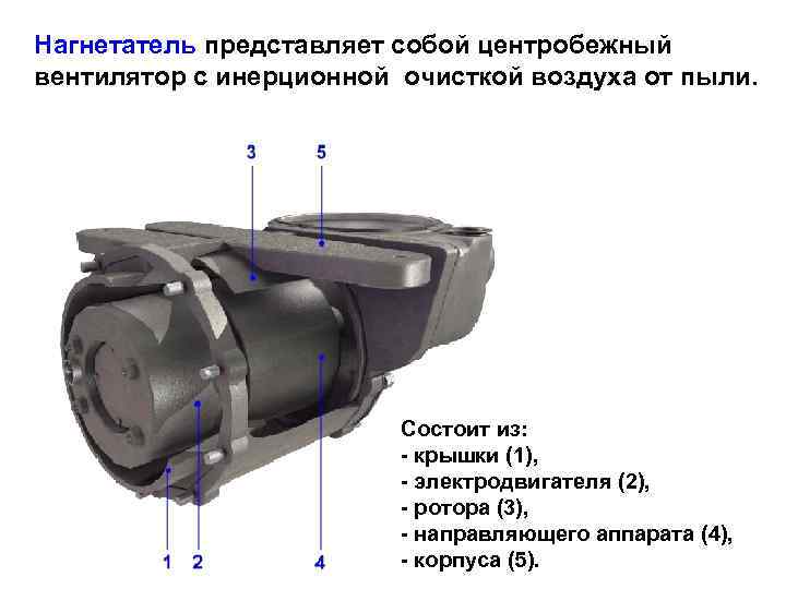 Нагнетатель представляет собой центробежный вентилятор с инерционной очисткой воздуха от пыли. Состоит из: -