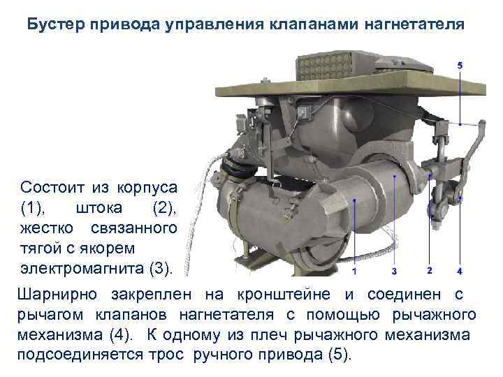 Бустер привода управления клапанами нагнетателя Служит для автоматического открывания клапанов нагнетателя при его включении.