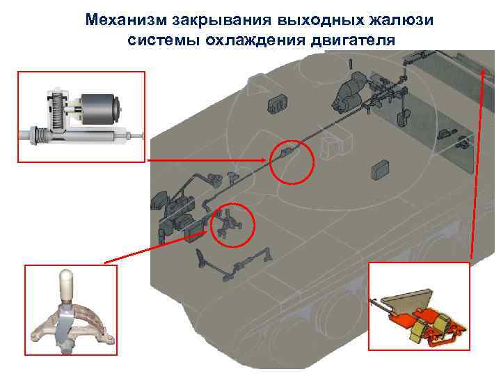 Механизм закрывания выходных жалюзи системы охлаждения двигателя 