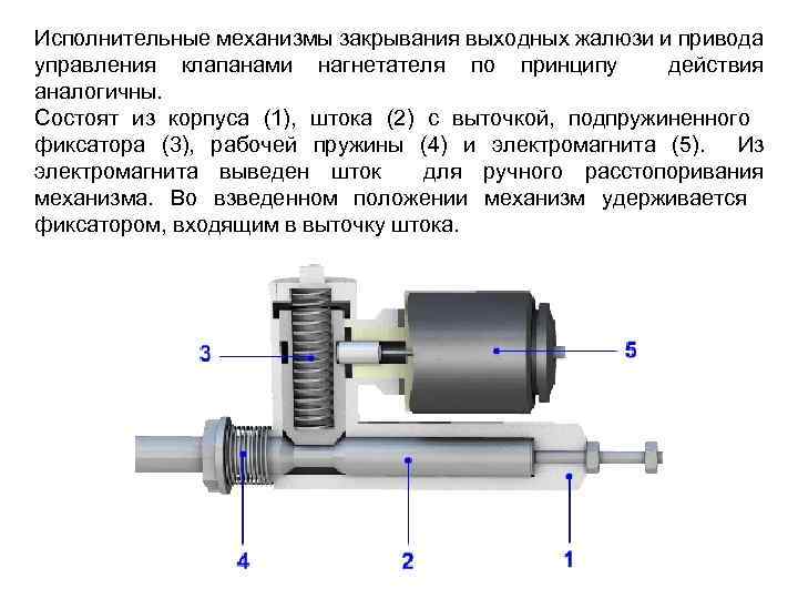 Исполнительные механизмы закрывания выходных жалюзи и привода управления клапанами нагнетателя по принципу действия аналогичны.