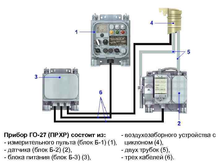 Прибор ГО-27 (ПРХР) состоит из: - воздухозаборного устройства с - измерительного пульта (блок Б-1)