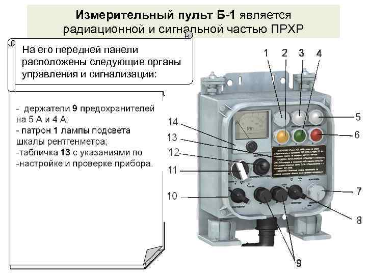 Измерительный пульт Б-1 является радиационной и сигнальной частью ПРХР На его передней панели расположены