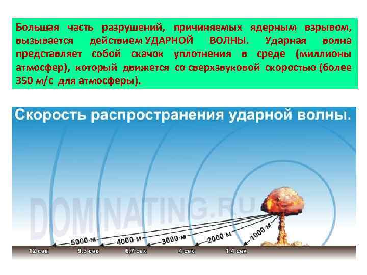 Большая часть разрушений, причиняемых ядерным взрывом, вызывается действием УДАРНОЙ ВОЛНЫ. Ударная волна представляет собой