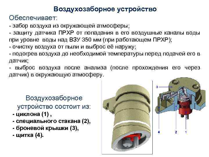 Устройства обеспечивающие. Воздухозаборное устройство. ФВУ воздухозаборного устройства. Лабораторные авиационные воздухозаборные устройства. Принцип действия воздухозаборного устройства.