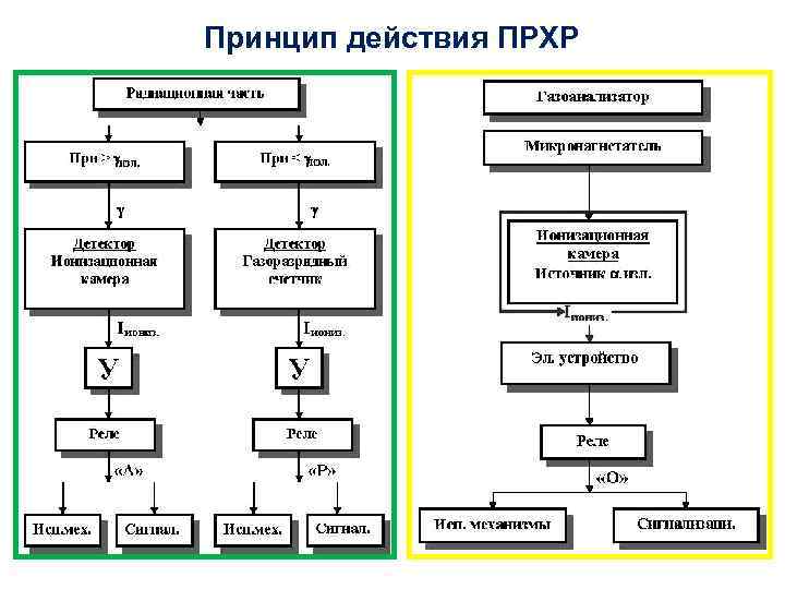 Принцип действия ПРХР 