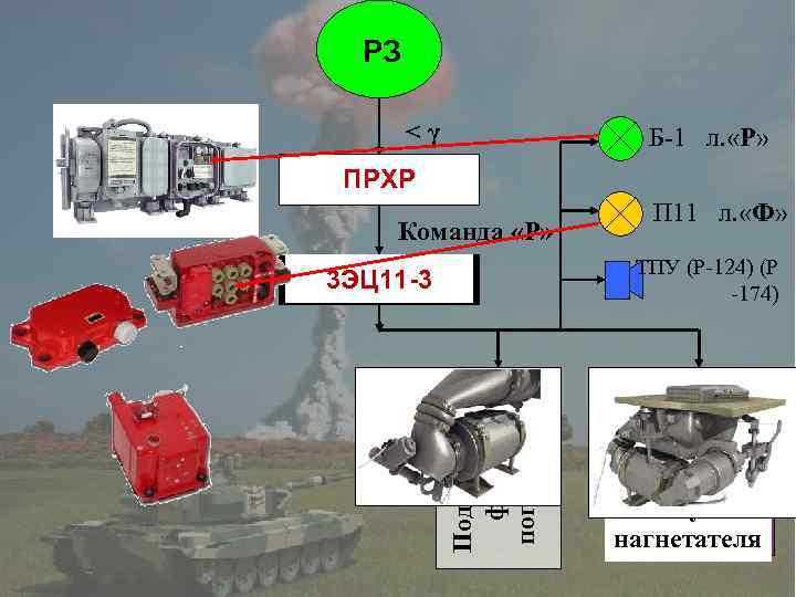 РЗ <γ Б-1 л. «Р» ПРХР Команда «Р» П 11 л. «Ф» ТПУ (Р-124)