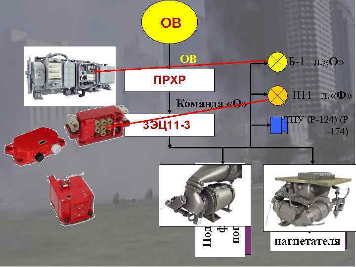 ОВ ОВ Б-1 л. «О» ПРХР Команда «О» П 11 л. «Ф» ТПУ (Р-124)