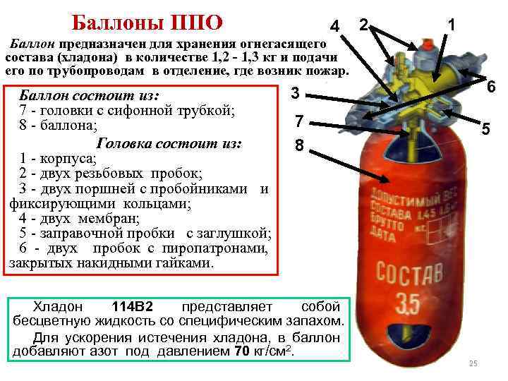 Баллоны ППО 4 2 1 Баллон предназначен для хранения огнегасящего состава (хладона) в количестве