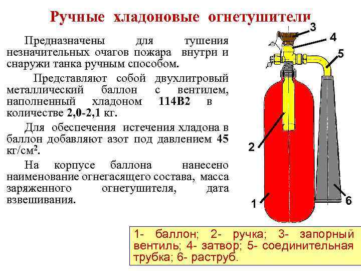 Ручные хладоновые огнетушители Предназначены для тушения незначительных очагов пожара внутри и снаружи танка ручным