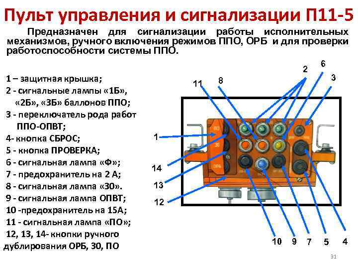 Управление п. Пульт п11-5. Пульт управления и сигнализации п11-5. Кнопки ручного включения ППО. Пульт управления системой ППО.