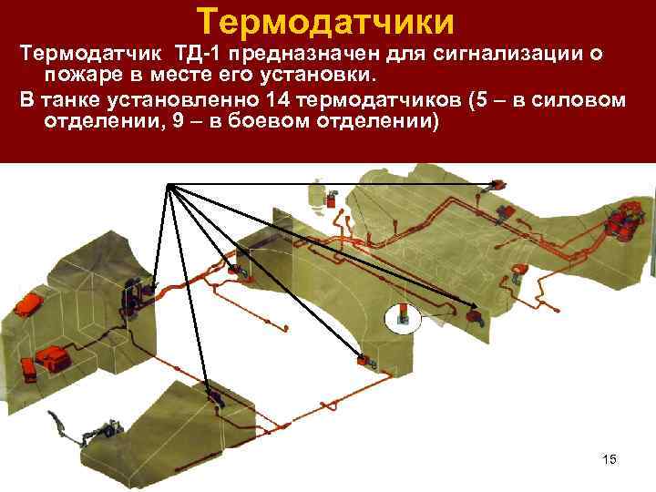 Термодатчики Термодатчик ТД-1 предназначен для сигнализации о пожаре в месте его установки. В танке