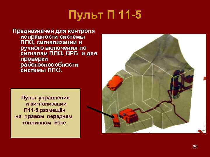 Пульт П 11 -5 Предназначен для контроля исправности системы ППО, сигнализации и ручного включения