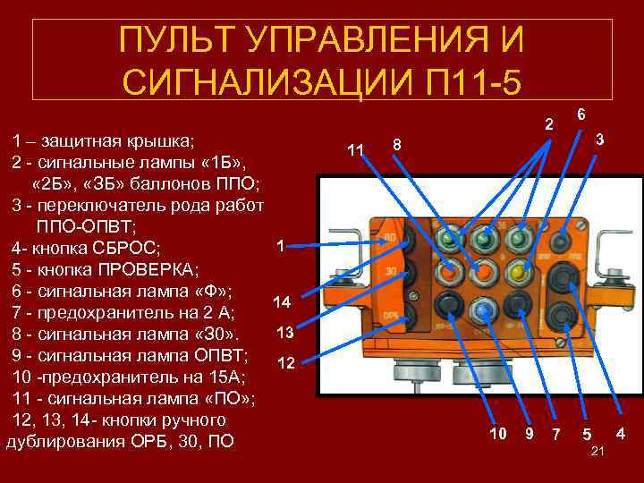 ПУЛЬТ УПРАВЛЕНИЯ И СИГНАЛИЗАЦИИ П 11 -5 1 – защитная крышка; 2 - сигнальные