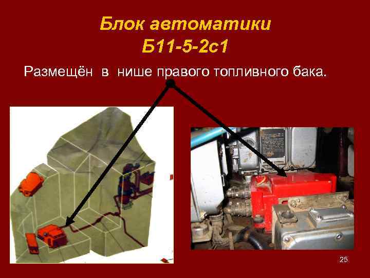 Блок автоматики Б 11 -5 -2 с1 Размещён в нише правого топливного бака. 25