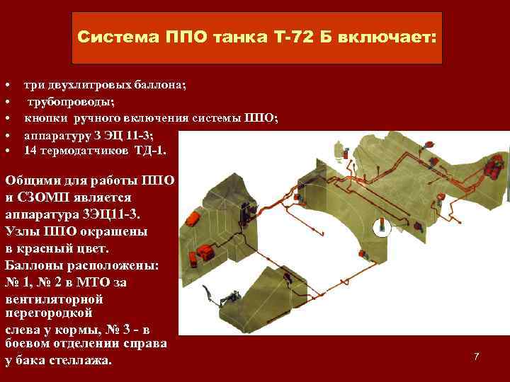 Система ППО танка Т-72 Б включает: • • • три двухлитровых баллона; трубопроводы; кнопки