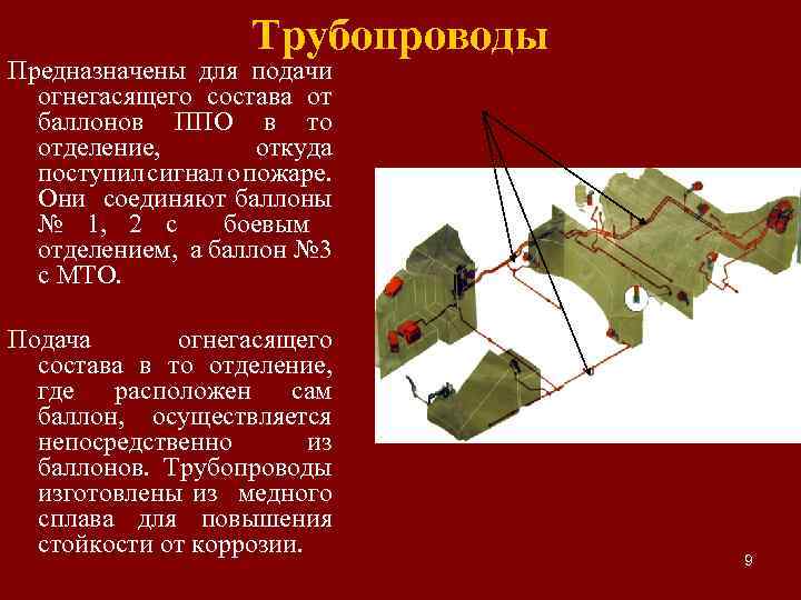 Трубопроводы Предназначены для подачи огнегасящего состава от баллонов ППО в то отделение, откуда поступил