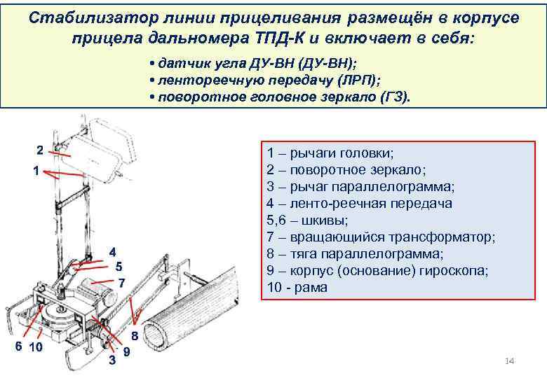 Стабилизатор линии прицеливания размещён в корпусе прицела дальномера ТПД-К и включает в себя: •