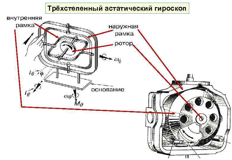 Трёхстепенный астатический гироскоп 20 