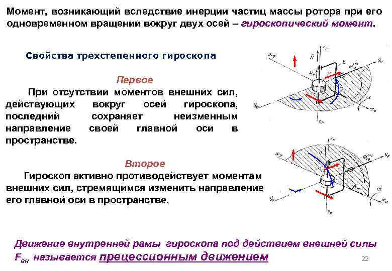 Момент, возникающий вследствие инерции частиц массы ротора при его одновременном вращении вокруг двух осей