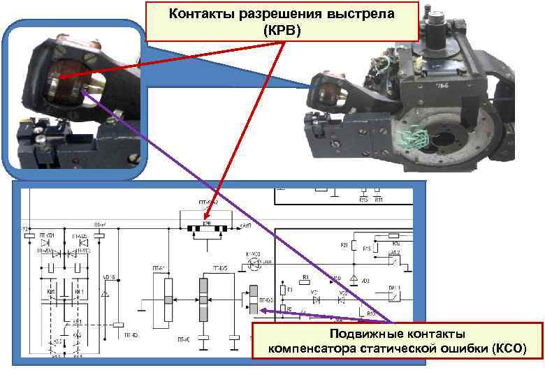 Контакты разрешения выстрела (КРВ) Подвижные контакты компенсатора статической ошибки (КСО) 