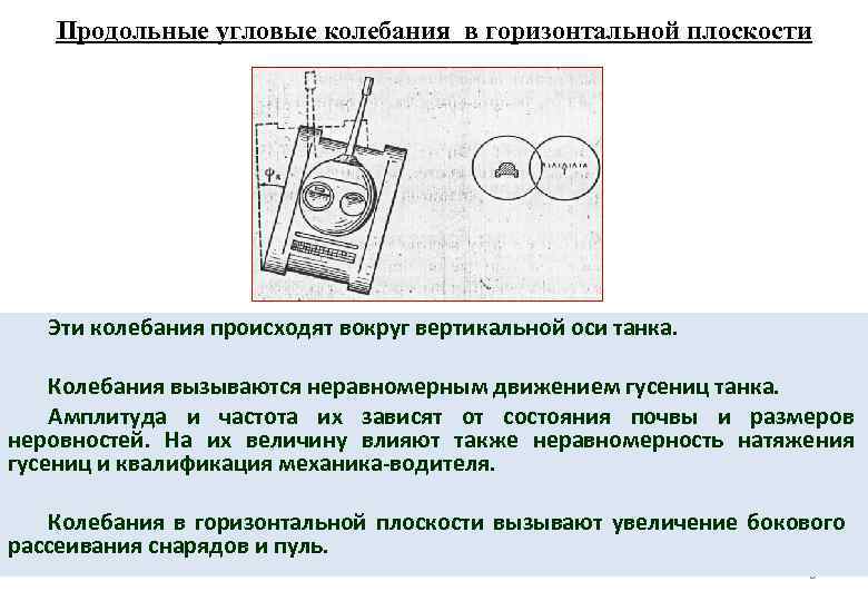 Продольные угловые колебания в горизонтальной плоскости Эти колебания происходят вокруг вертикальной оси танка. Колебания