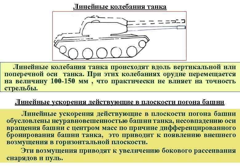 Линейные колебания танка происходят вдоль вертикальной или поперечной оси танка. При этих колебаниях орудие