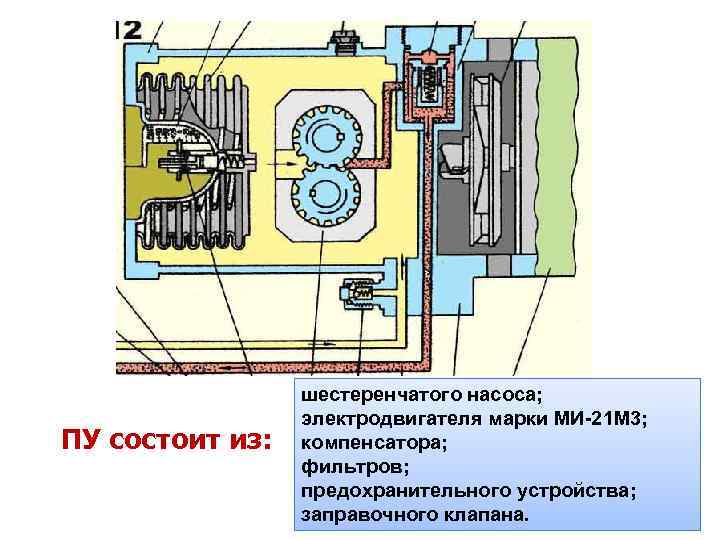 ПУ состоит из: шестеренчатого насоса; электродвигателя марки МИ-21 М 3; компенсатора; фильтров; предохранительного устройства;