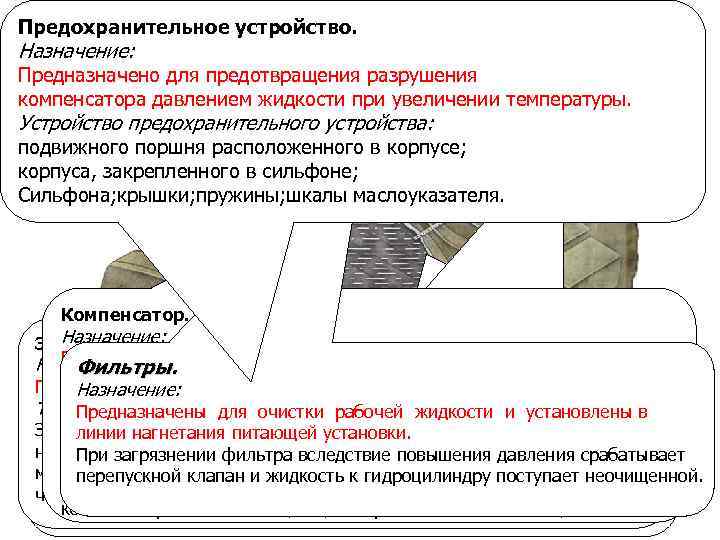 Предохранительное устройство. Назначение: Предназначено для предотвращения разрушения компенсатора давлением жидкости при увеличении температуры. Устройство