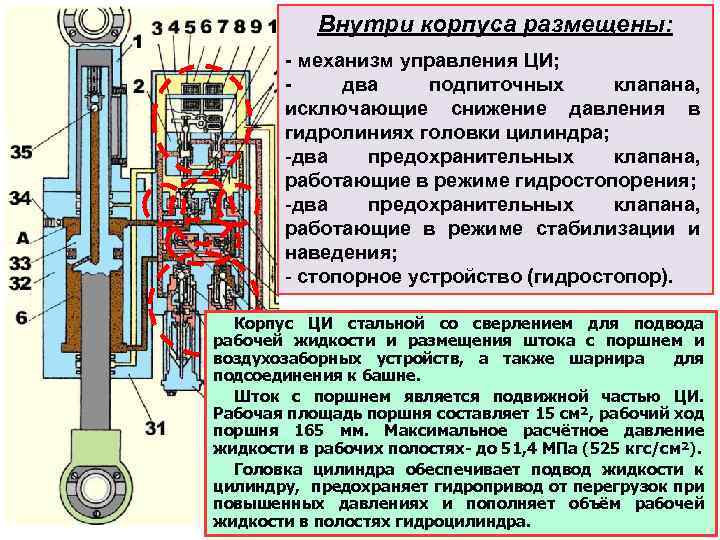 Внутри корпуса размещены: - механизм управления ЦИ; два подпиточных клапана, исключающие снижение давления в