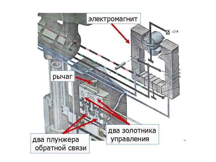 электромагнит рычаг два плунжера обратной связи два золотника управления 