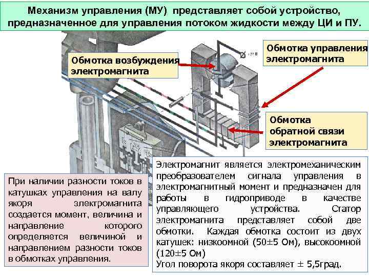 Механизм управления (МУ) представляет собой устройство, предназначенное для управления потоком жидкости между ЦИ и