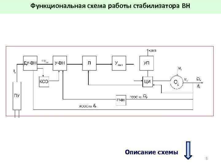 Функциональная схема работы стабилизатора ВН Описание схемы 5 