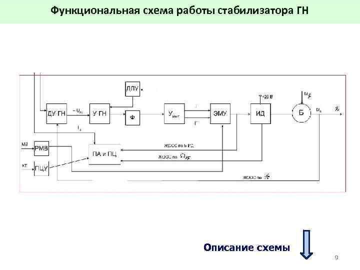 Функциональная схема работы стабилизатора ГН Описание схемы 9 