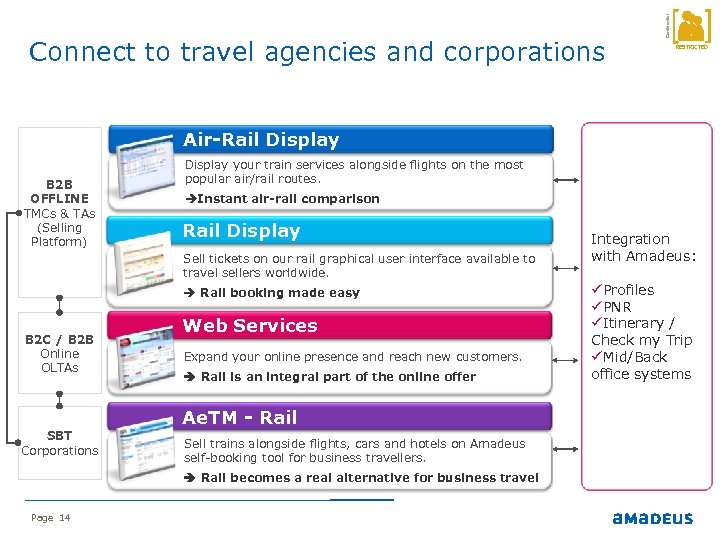 Confidential Connect to travel agencies and corporations RESTRICTED Air-Rail Display B 2 B OFFLINE