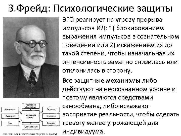 Методы психоанализа в психологии