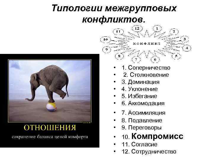 Типологии межгрупповых конфликтов. • • • 1. Соперничество 2. Столкновение 3. Доминация 4. Уклонение