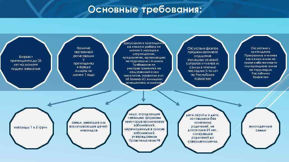 Основные требования: Возраст претендента до 35 лет на момент подачи заявления инвалиды 1 и