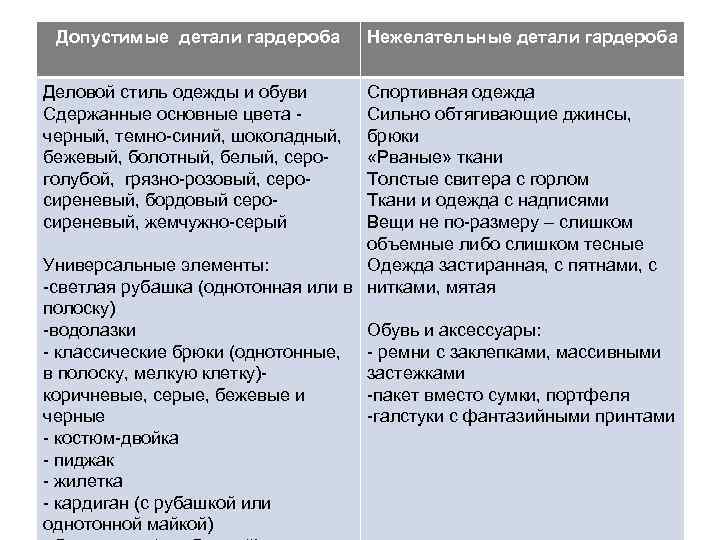 Допустимые детали гардероба Деловой стиль одежды и обуви Сдержанные основные цвета черный, темно-синий, шоколадный,