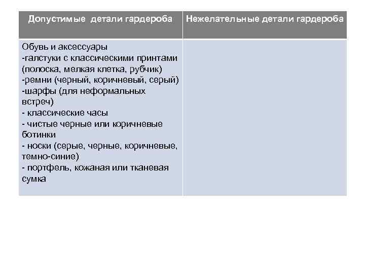 Допустимые детали гардероба Обувь и аксессуары -галстуки с классическими принтами (полоска, мелкая клетка, рубчик)
