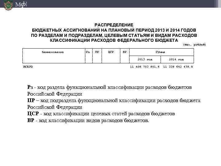 Мф] РАСПРЕДЕЛЕНИЕ БЮДЖЕТНЫХ АССИГНОВАНИЙ НА ПЛАНОВЫЙ ПЕРИОД 2013 И 2014 ГОДОВ ПО РАЗДЕЛАМ И