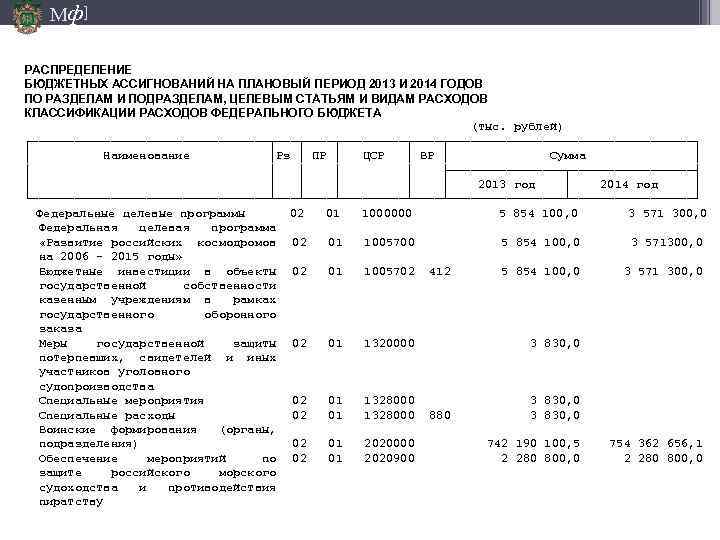 Мф] РАСПРЕДЕЛЕНИЕ БЮДЖЕТНЫХ АССИГНОВАНИЙ НА ПЛАНОВЫЙ ПЕРИОД 2013 И 2014 ГОДОВ ПО РАЗДЕЛАМ И