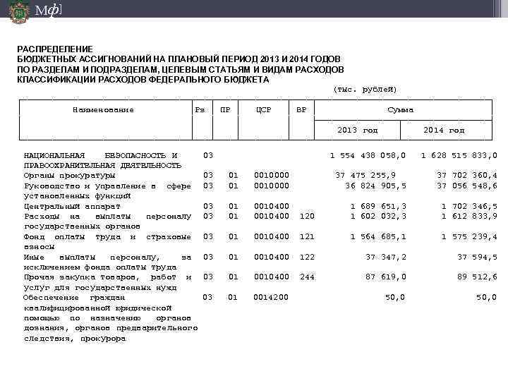 Мф] РАСПРЕДЕЛЕНИЕ БЮДЖЕТНЫХ АССИГНОВАНИЙ НА ПЛАНОВЫЙ ПЕРИОД 2013 И 2014 ГОДОВ ПО РАЗДЕЛАМ И