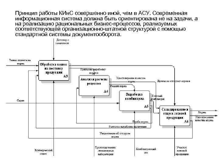 Принцип работы КИн. С совершенно иной, чем в АСУ. Современная информационная система должна быть