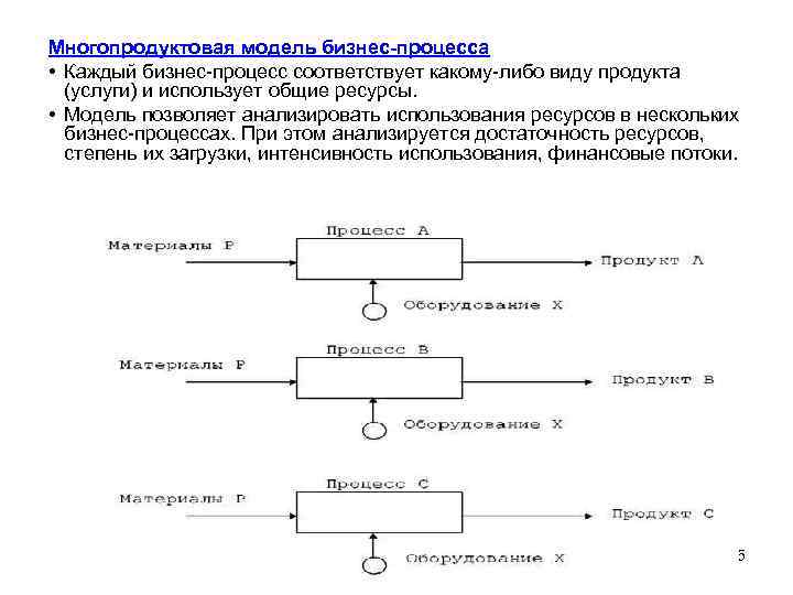 Каким процессам соответствуют участки