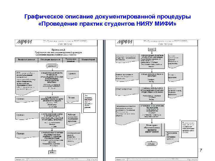 Графическое описание документированной процедуры «Проведение практик студентов НИЯУ МИФИ» 17 