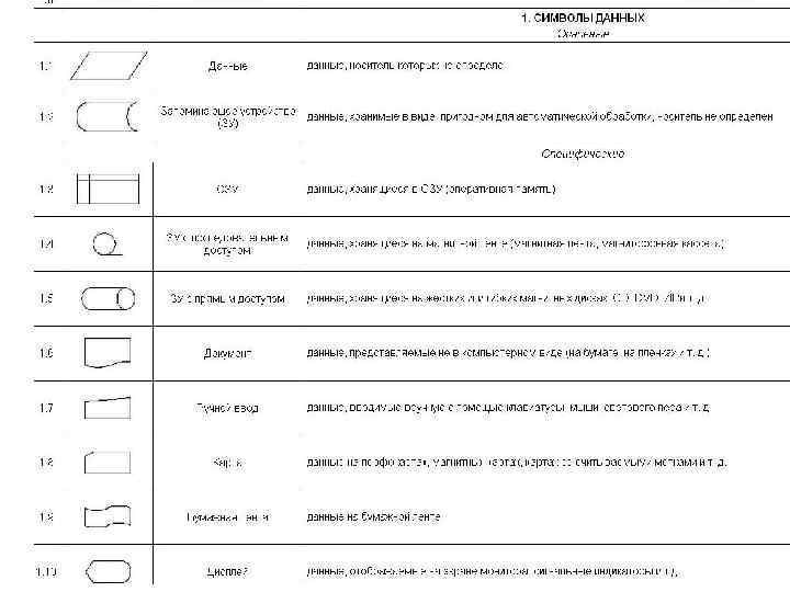 Блок схема форма записи алгоритма при которой для обозначения различных шагов