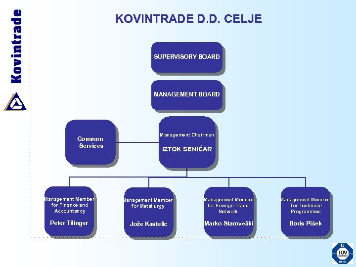 KOVINTRADE D. D. CELJE SUPERVISORY BOARD MANAGEMENT BOARD Common Services Management Chairman IZTOK SENIČAR