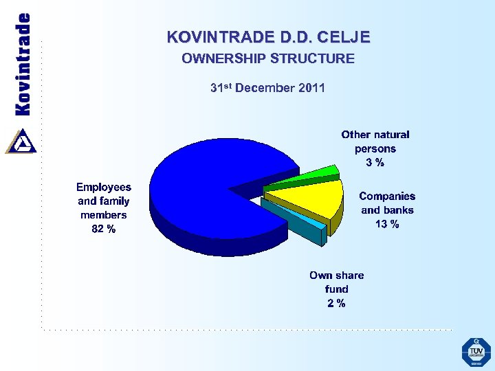 KOVINTRADE D. D. CELJE OWNERSHIP STRUCTURE 31 st December 2011 